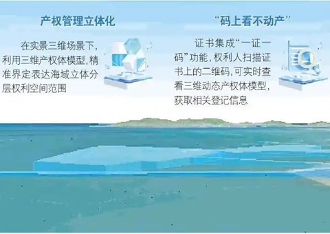 山东首个海底产权“3D身份证”宣告，为超等海底隧路工程护航